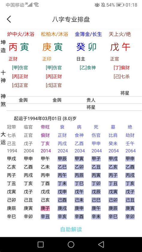 如何看自己八字|一张图看懂自己的八字 如何看懂自己的八字